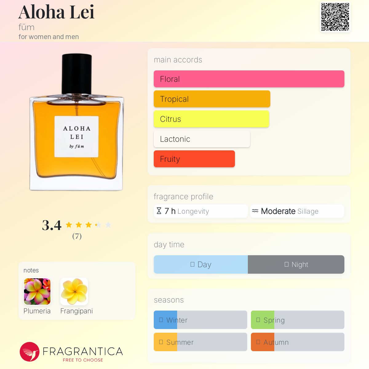 عطر ادکلن آلوها لی فوم - Aloha Lei fūm - بررسی، قیمت و خرید