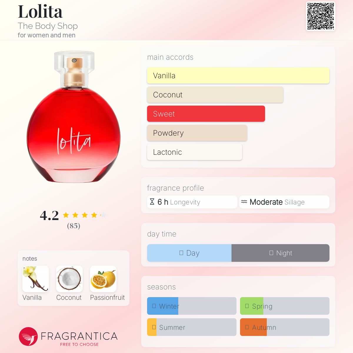عطر ادکلن لالیتا بادی شاپ - Lolita The Body Shop - بررسی، قیمت و خرید