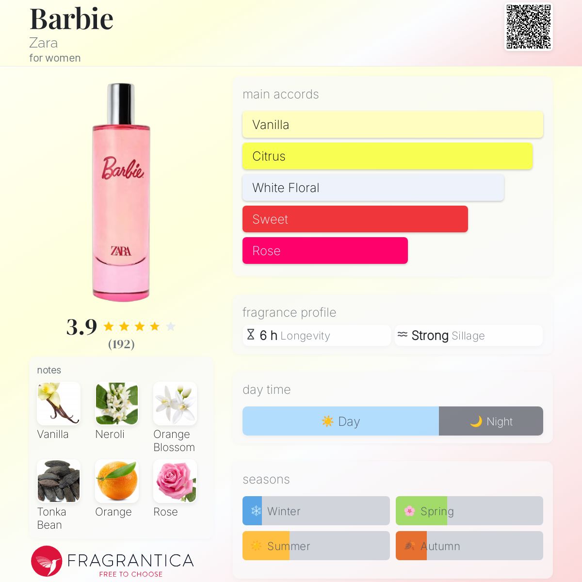 عطر ادکلن باربی زارا - Barbie Zara - بررسی، قیمت و خرید