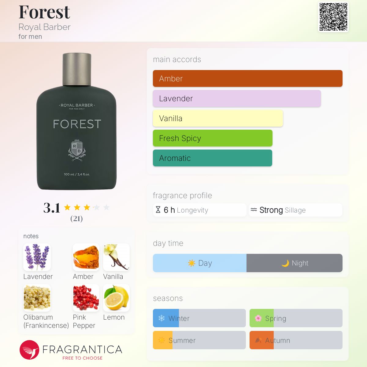 عطر ادکلن فورست رویال باربر - Forest Royal Barber - بررسی، قیمت و خرید