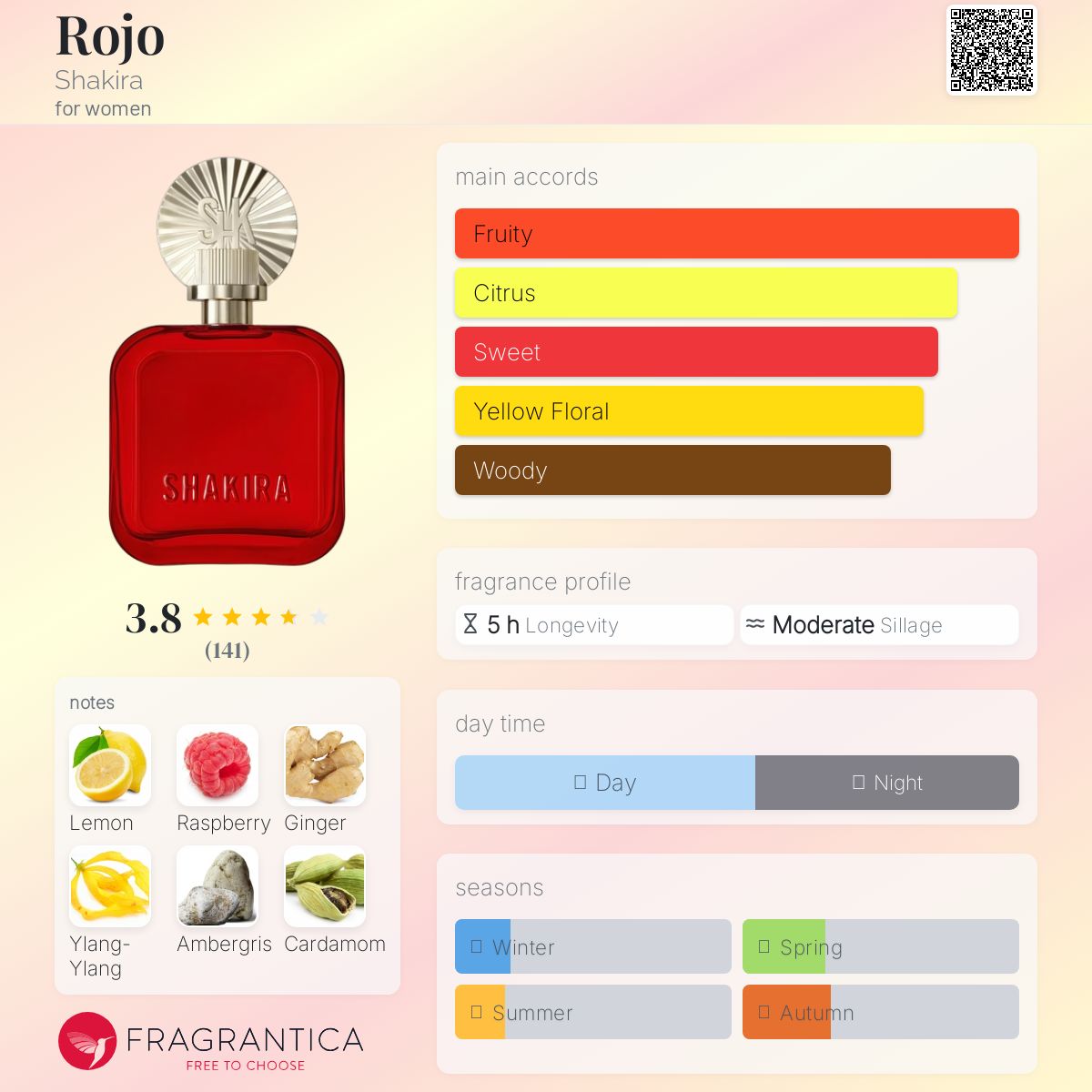 عطر ادکلن روخو شکیرا - Rojo Shakira - بررسی، قیمت و خرید