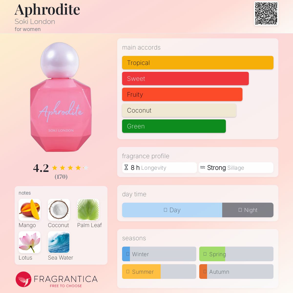 عطر ادکلن آفرودایتی ساکی لاندن - Aphrodite Soki London - بررسی، قیمت و خرید