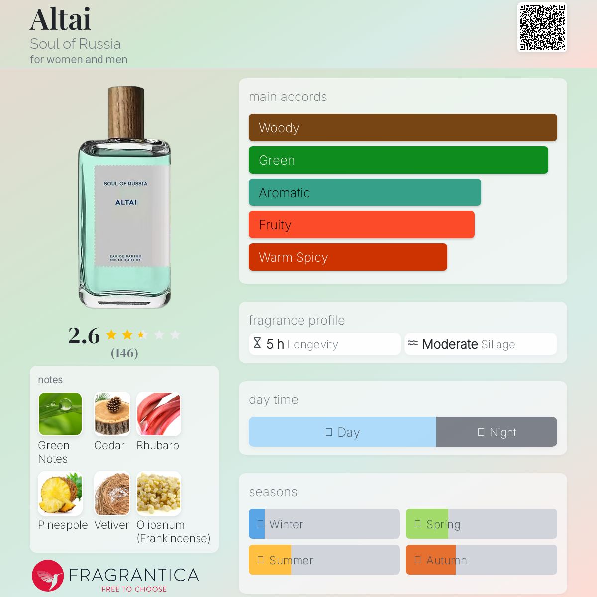 عطر ادکلن آلتای سول آو راشا - Altai Soul of Russia - بررسی، قیمت و خرید