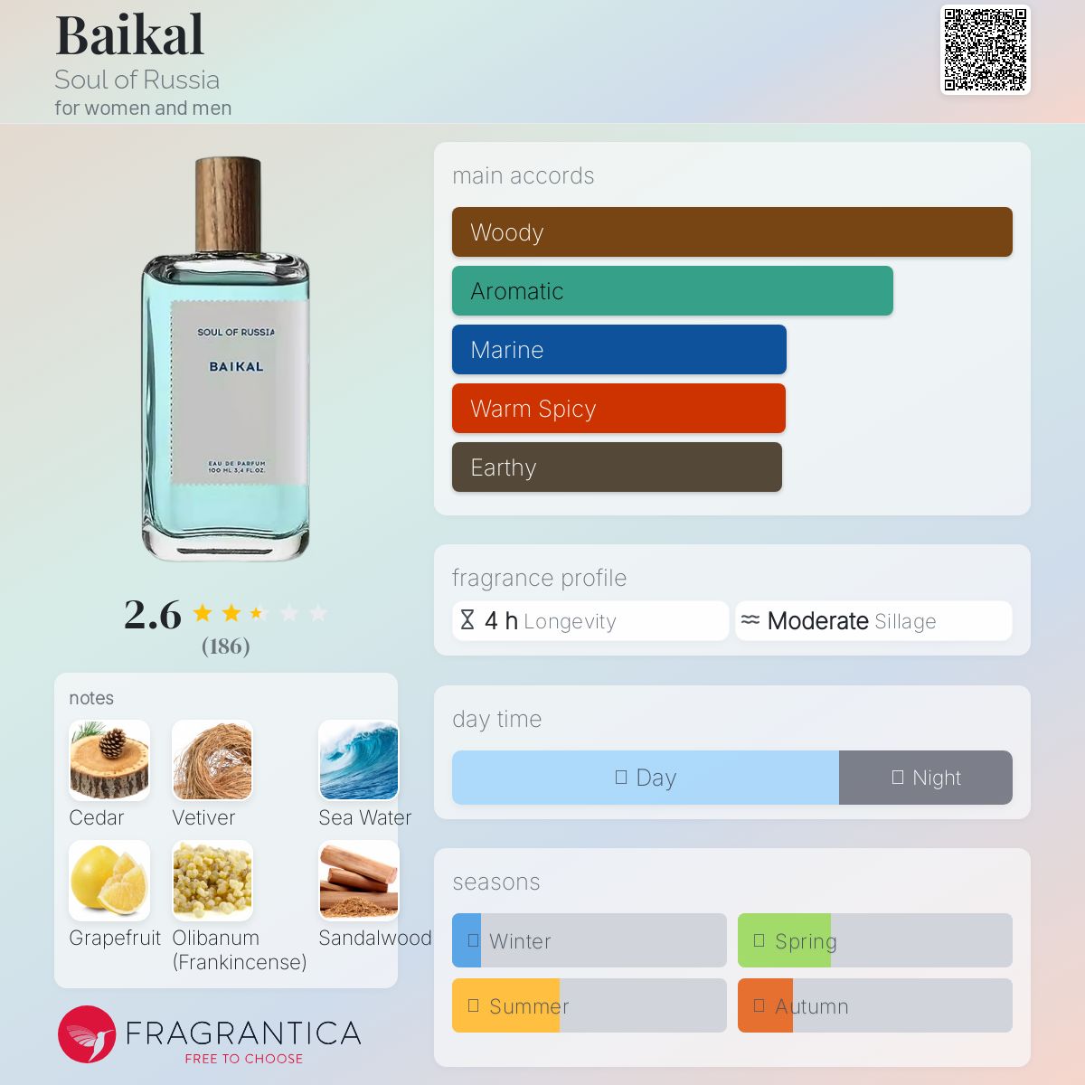 عطر ادکلن بایکال سول آو راشا - Baikal Soul of Russia - بررسی، قیمت و خرید