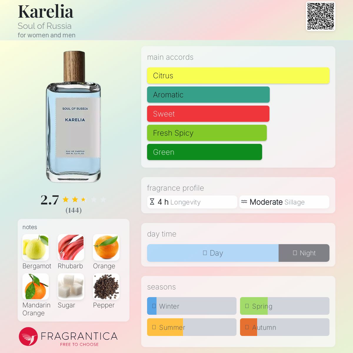 عطر ادکلن کارلیا سول آو راشا - Karelia Soul of Russia - بررسی، قیمت و خرید