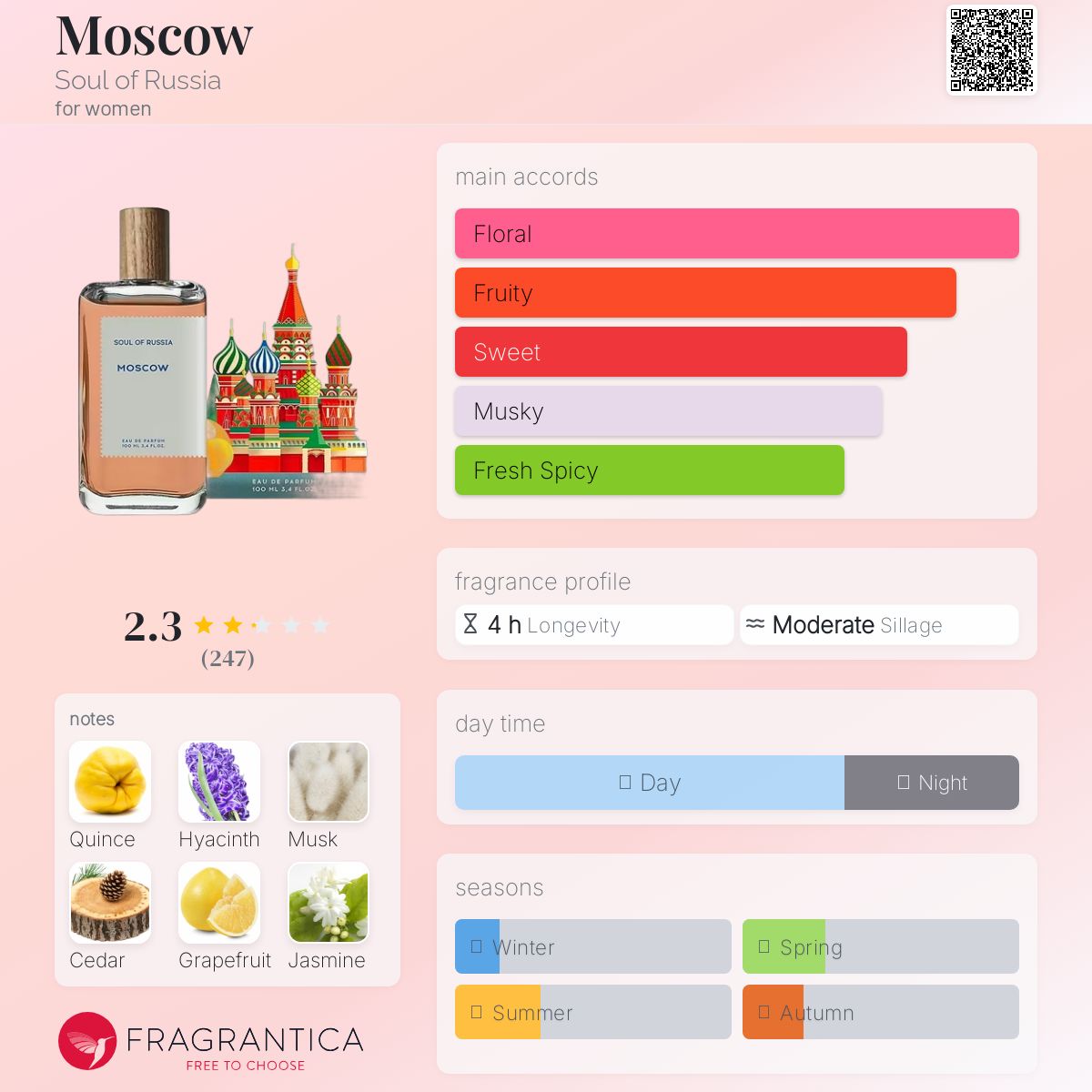 عطر ادکلن ماسکو سول آو راشا - Moscow Soul of Russia - بررسی، قیمت و خرید