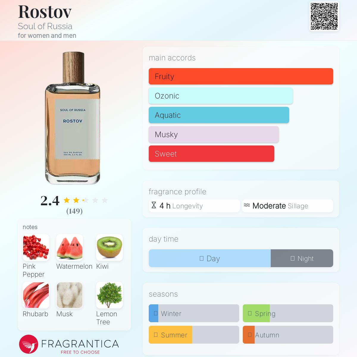 عطر ادکلن روستوف سول آف راشیا - Rostov Soul of Russia - بررسی، قیمت و خرید