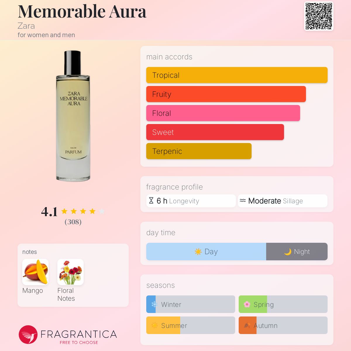 عطر ادکلن مِمورِبِل آورا زارا - Memorable Aura Zara - بررسی، قیمت و خرید