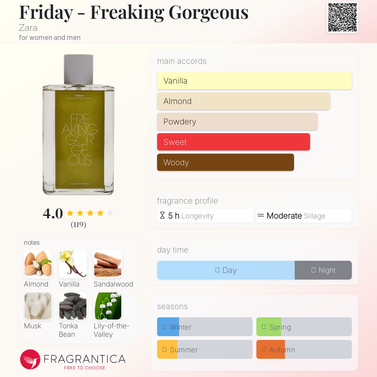 عطر ادکلن فرایدی فریکینگ گورجس زارا - Friday - Freaking Gorgeous Zara - بررسی، قیمت و خرید