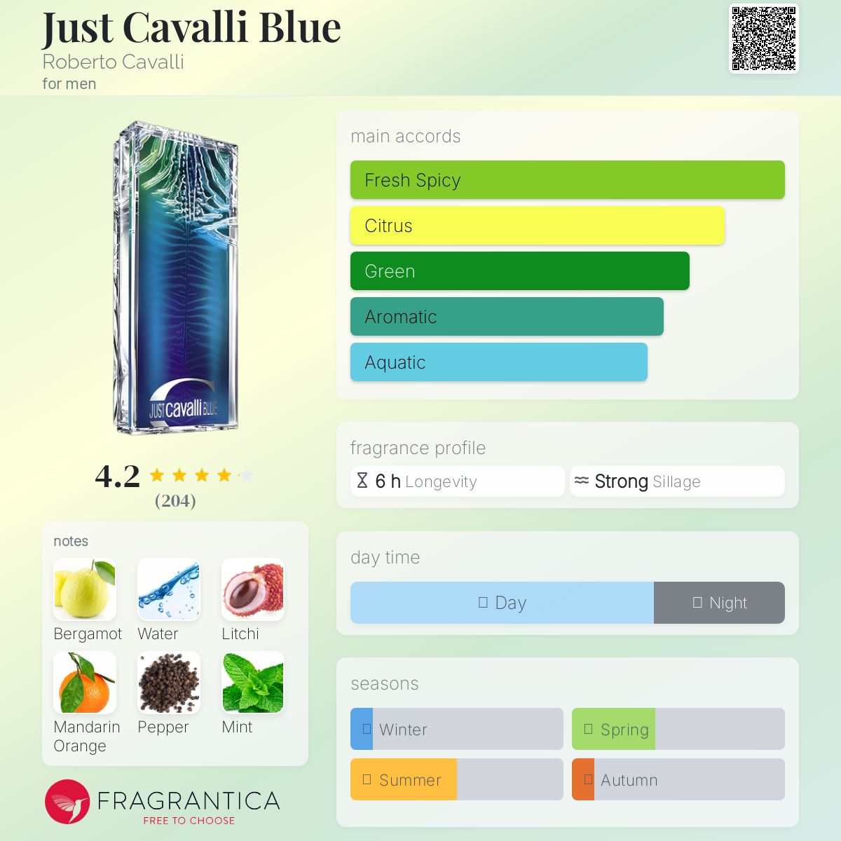 عطر ادکلن جاست کاوالی بلو روبرتو کاوالی - Just Cavalli Blue Roberto Cavalli - بررسی، قیمت و خرید