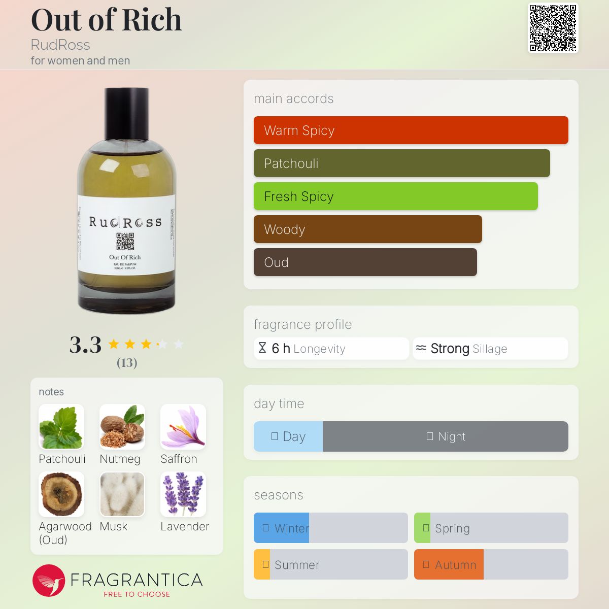 عطر ادکلن اوت آو ریچ رودروس - Out of Rich RudRoss - بررسی، قیمت و خرید