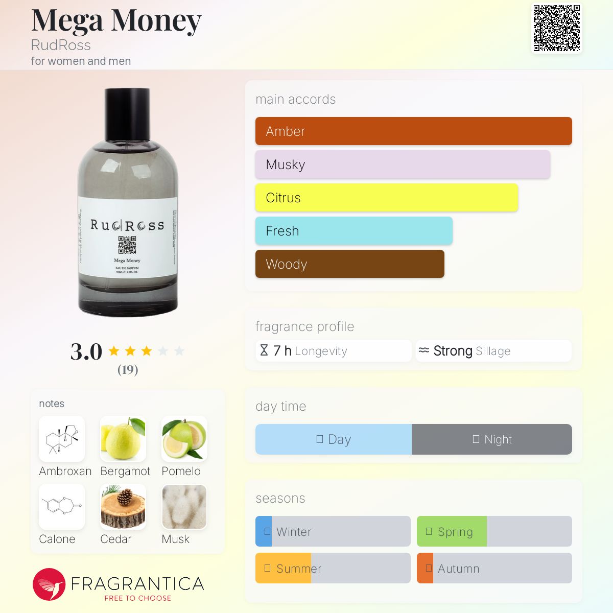عطر ادکلن مگا مانی رودراس - Mega Money RudRoss - بررسی، قیمت و خرید