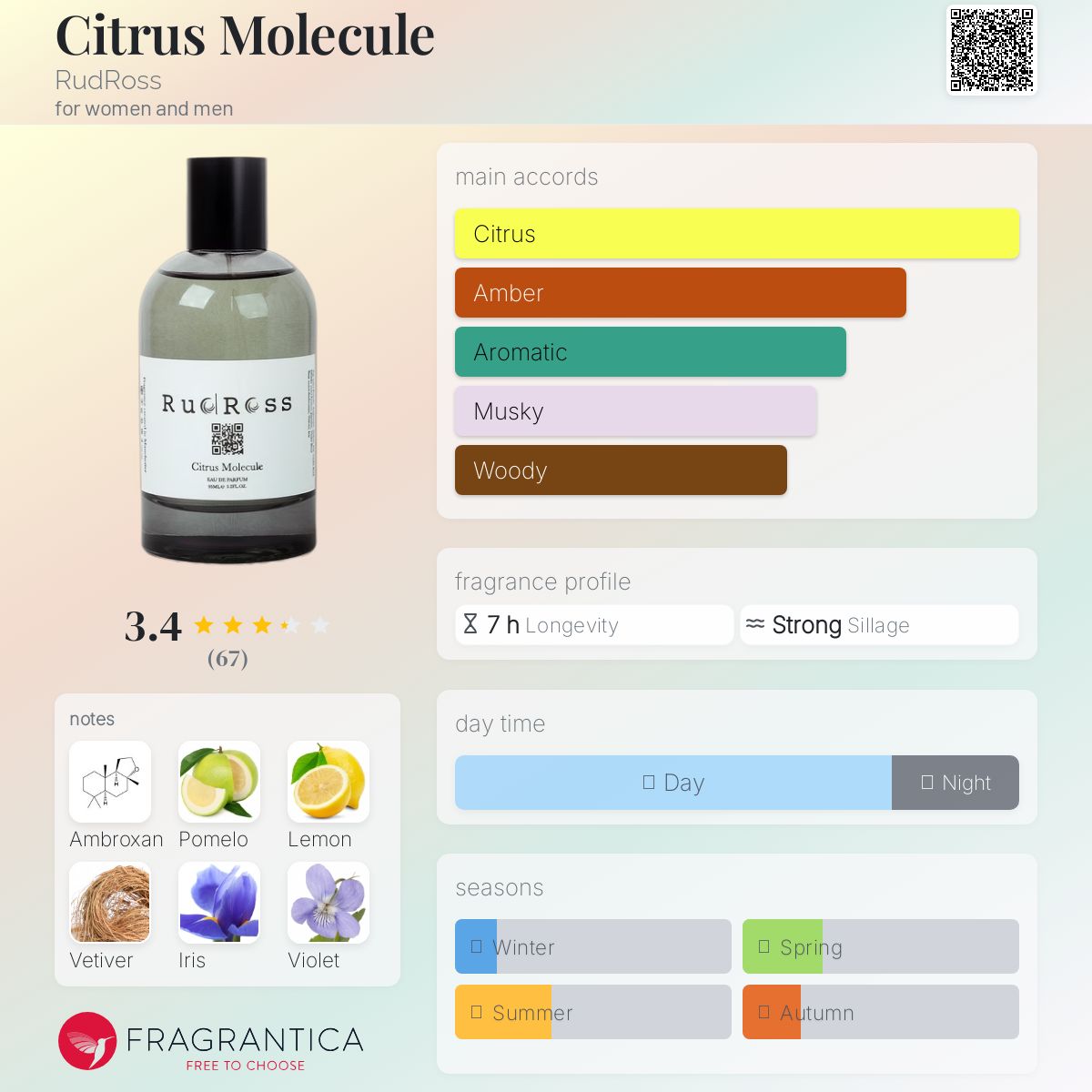 عطر ادکلن سیتروس مولکول رودروس - Citrus Molecule RudRoss - بررسی، قیمت و خرید