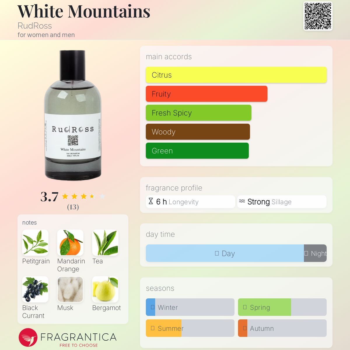 عطر ادکلن وایت ماونتینز رودروس - White Mountains RudRoss - بررسی، قیمت و خرید