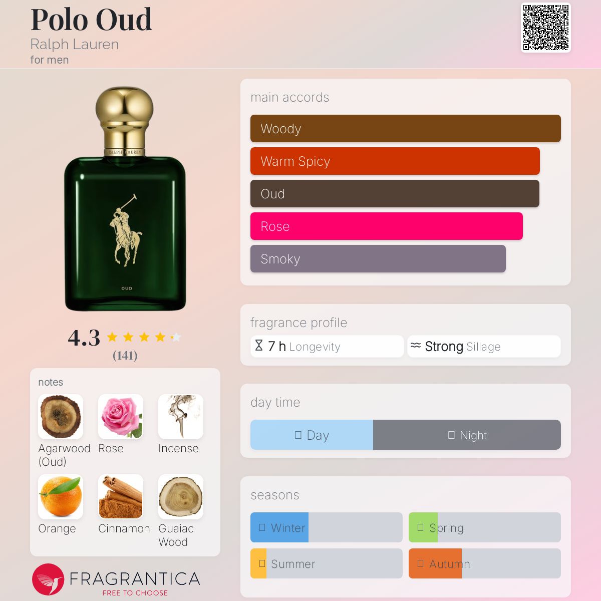 عطر ادکلن پولو عود رالف لورن - Polo Oud Ralph Lauren - بررسی، قیمت و خرید