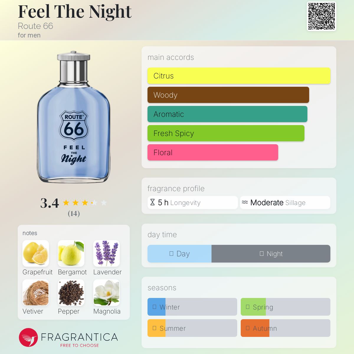 عطر ادکلن فیل د نایت رود 66 - Feel The Night Route 66 - بررسی، قیمت و خرید