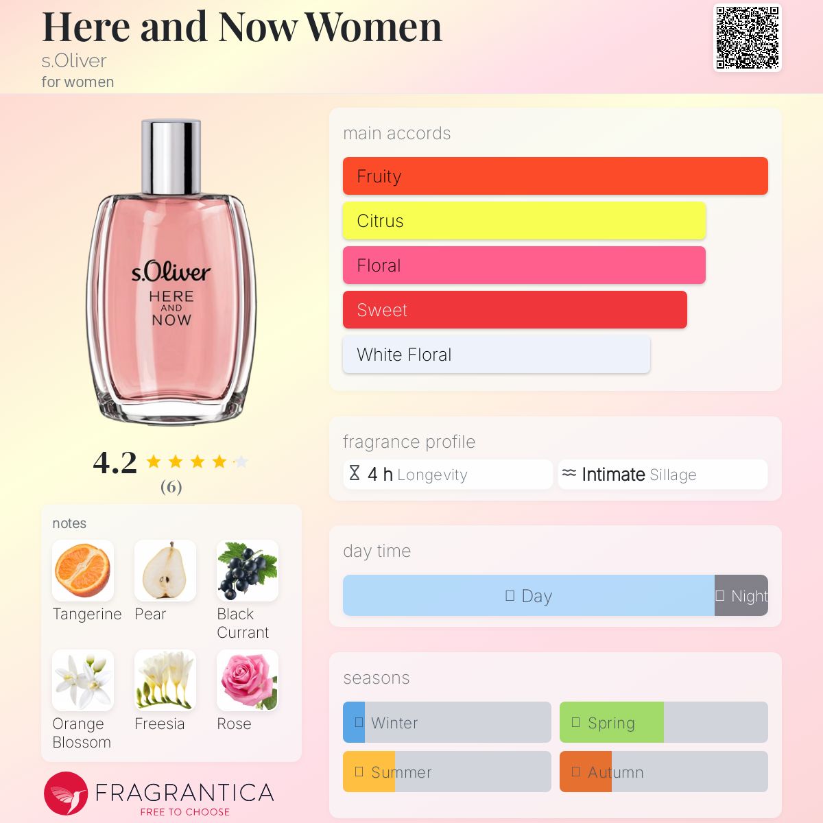 عطر ادکلن هیِر اَند ناو وُمن اس اولیور - Here and Now Women s.Oliver - بررسی، قیمت و خرید