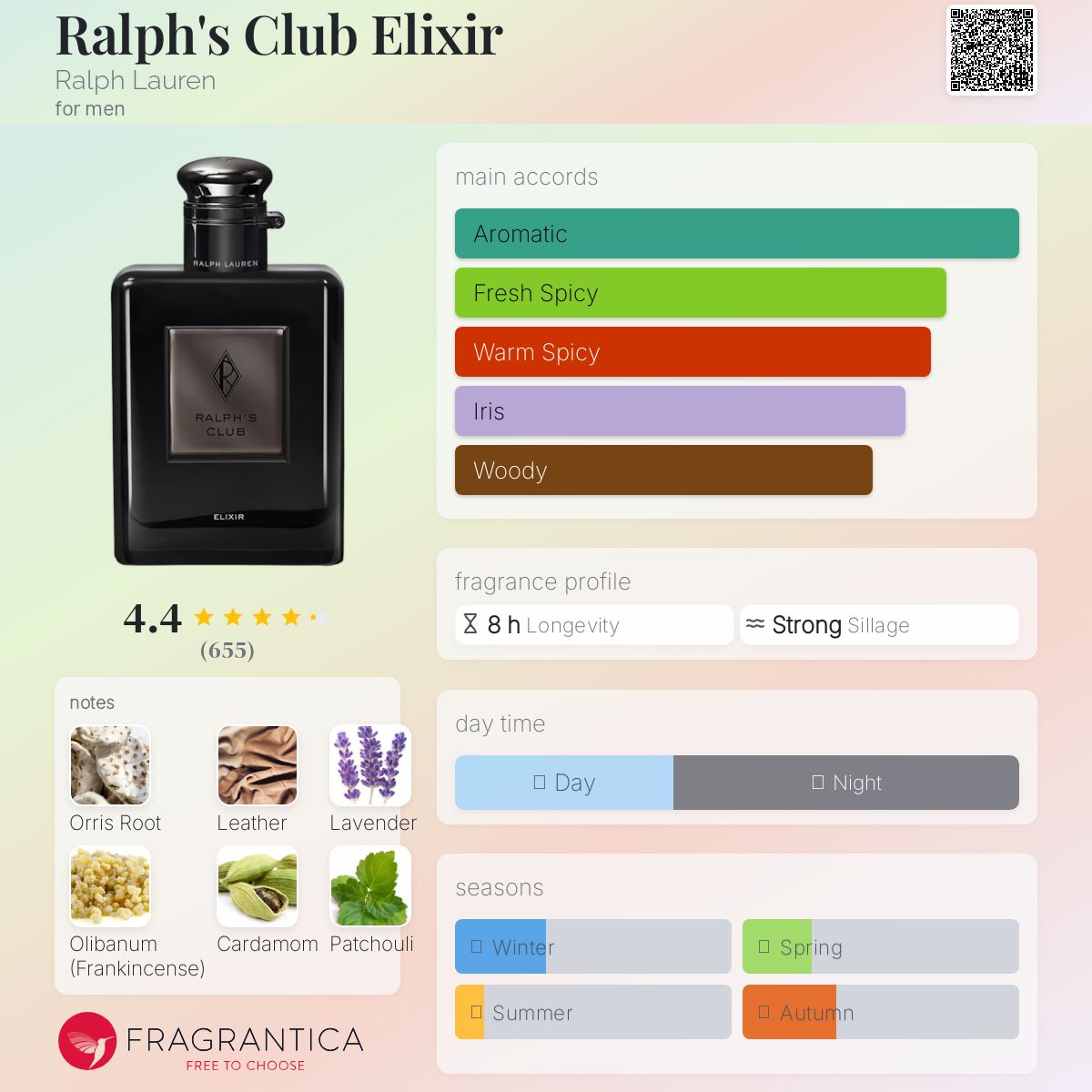 عطر ادکلن رالفز کلاب الکسیر رالف لورن - Ralph's Club Elixir Ralph Lauren - بررسی، قیمت و خرید