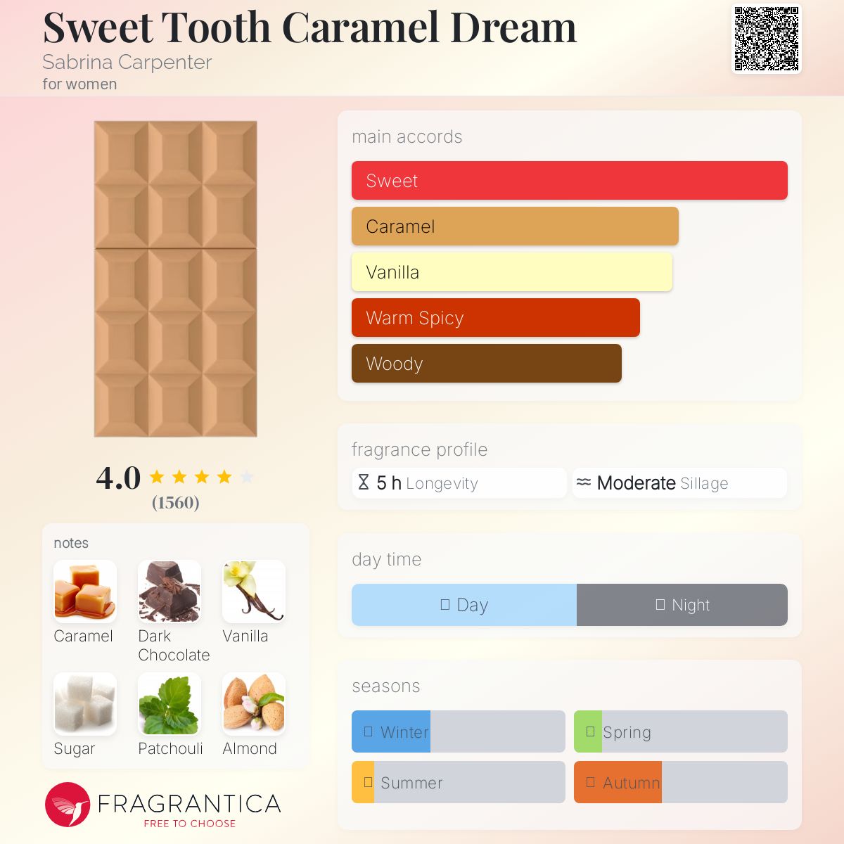 عطر ادکلن سویت توث کارامل دریم سابرینا کارپنتر - Sweet Tooth Caramel Dream Sabrina Carpenter - بررسی، قیمت و خرید