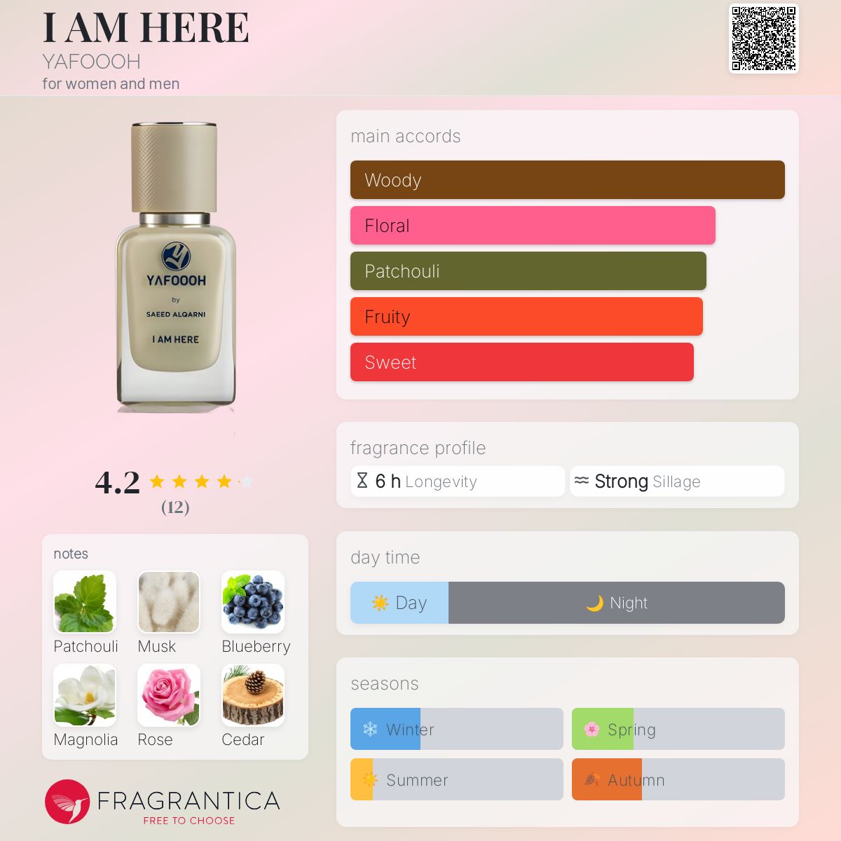 عطر ادکلن آی ام هیر یافو - I AM HERE YAFOOOH - بررسی، قیمت و خرید