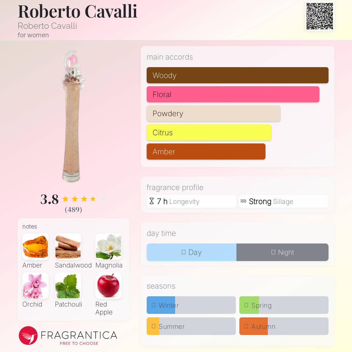 عطر ادکلن روبرتو کاوالی روبرتو کاوالی - Roberto Cavalli Roberto Cavalli - بررسی، قیمت و خرید