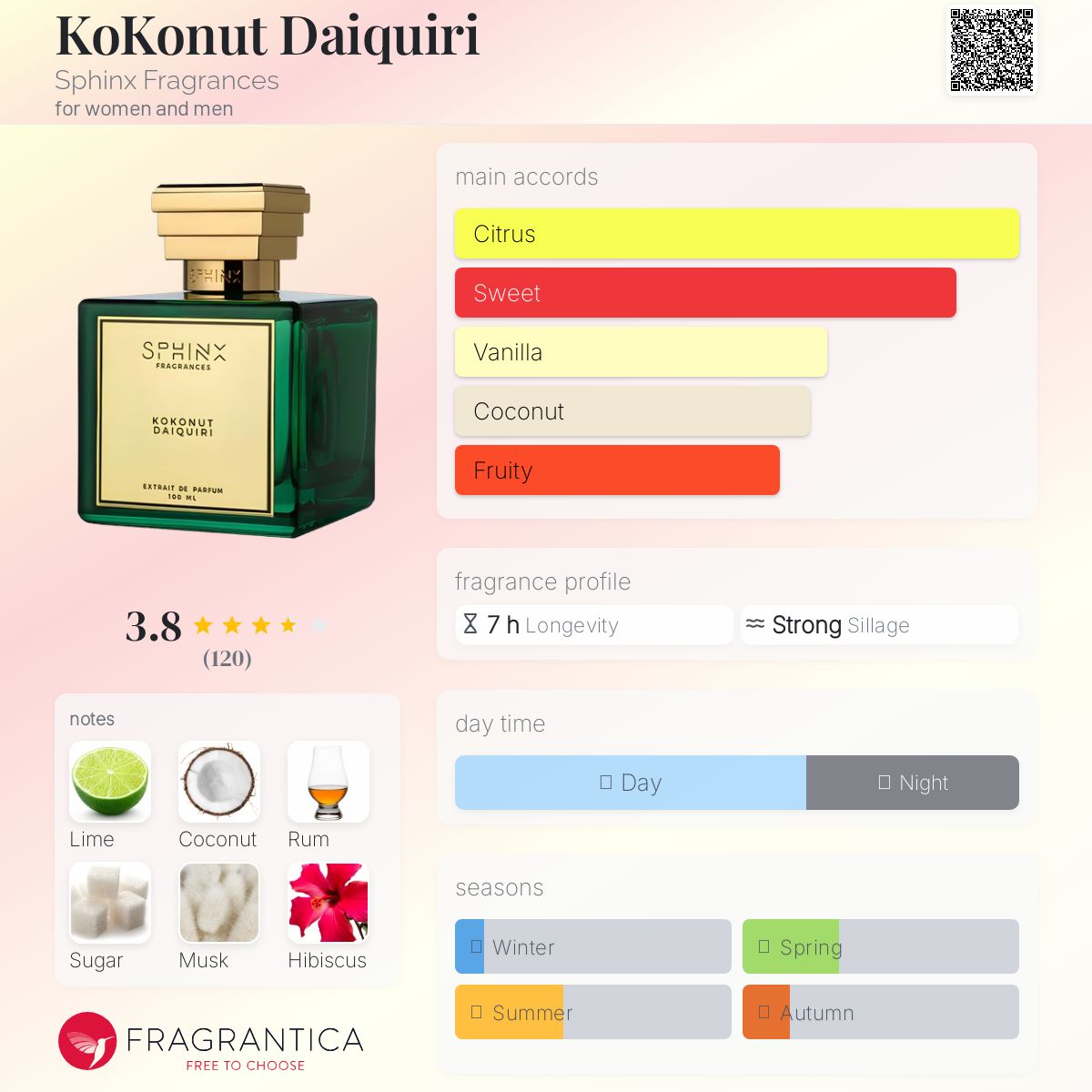 عطر ادکلن کوکونات دیکویری سفینکس فراگرنسز - KoKonut Daiquiri Sphinx Fragrances - بررسی، قیمت و خرید