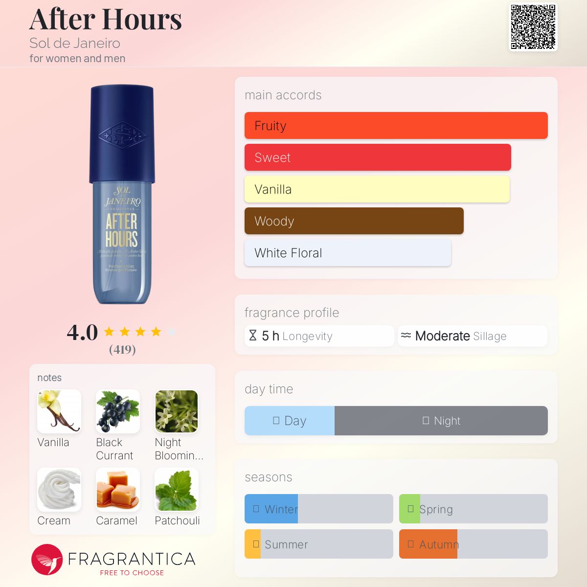 عطر ادکلن افتر آورز سول د ژانیرو - After Hours Sol de Janeiro - بررسی، قیمت و خرید