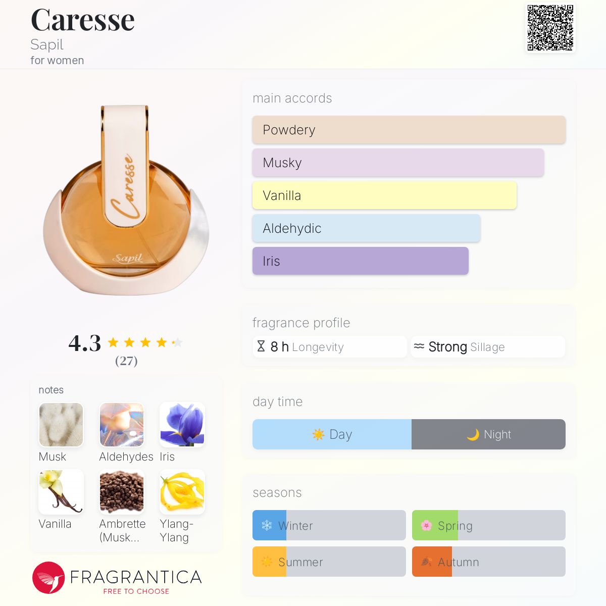 عطر ادکلن کرِس سپیل - Caresse Sapil - بررسی، قیمت و خرید