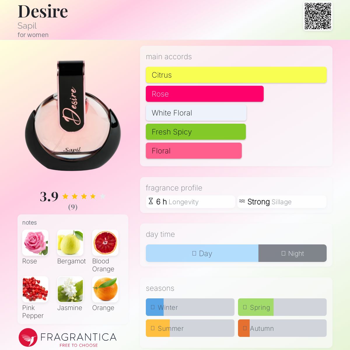 عطر ادکلن دیزایر ساپیل - Desire Sapil - بررسی، قیمت و خرید