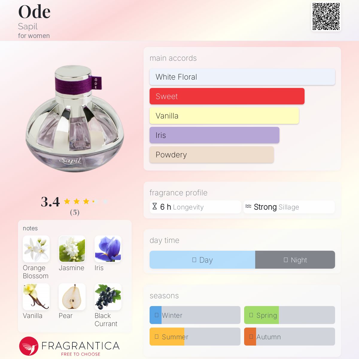 عطر ادکلن اود ساپیل - Ode Sapil - بررسی، قیمت و خرید