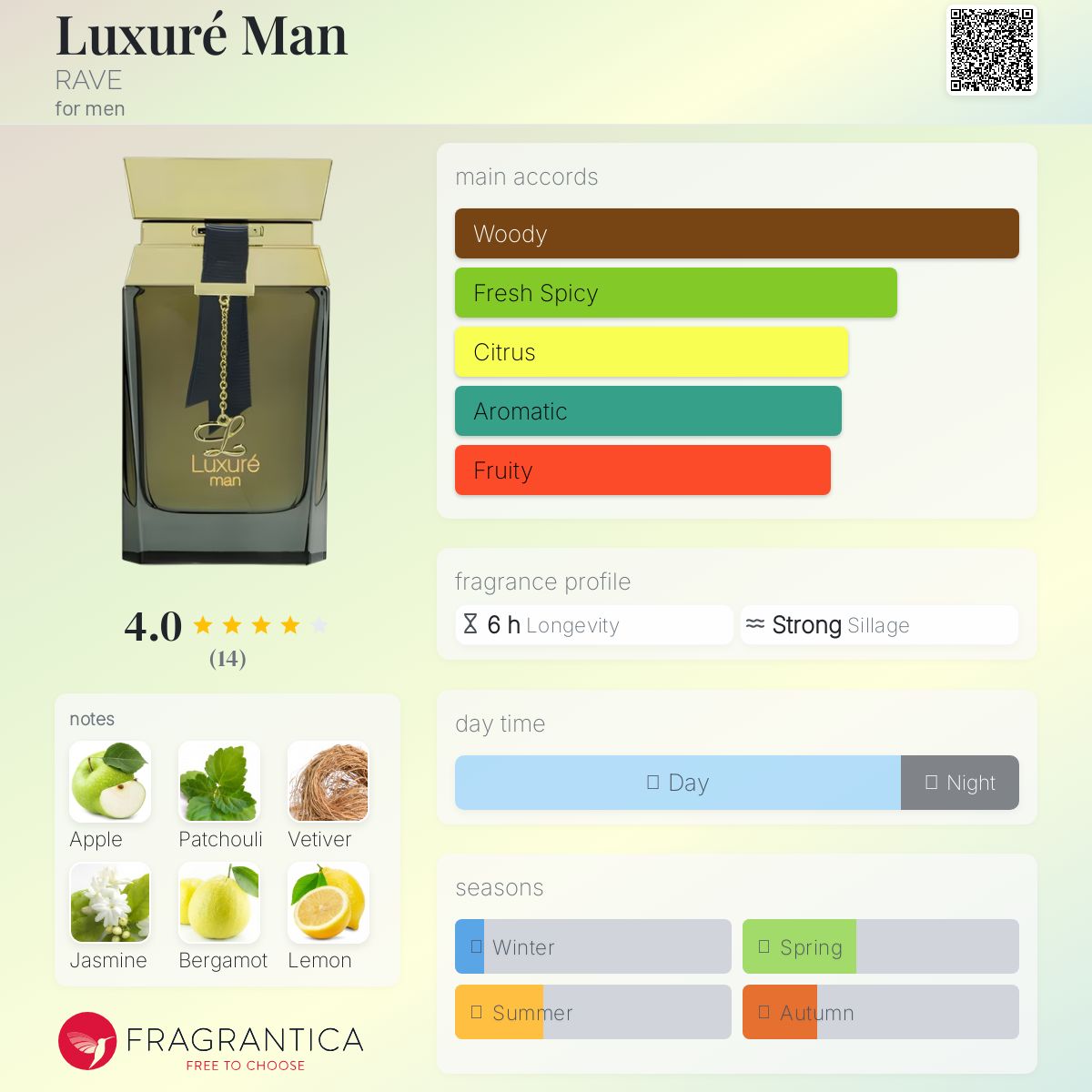 عطر ادکلن لاکچری من ریو - Luxuré Man RAVE - بررسی، قیمت و خرید