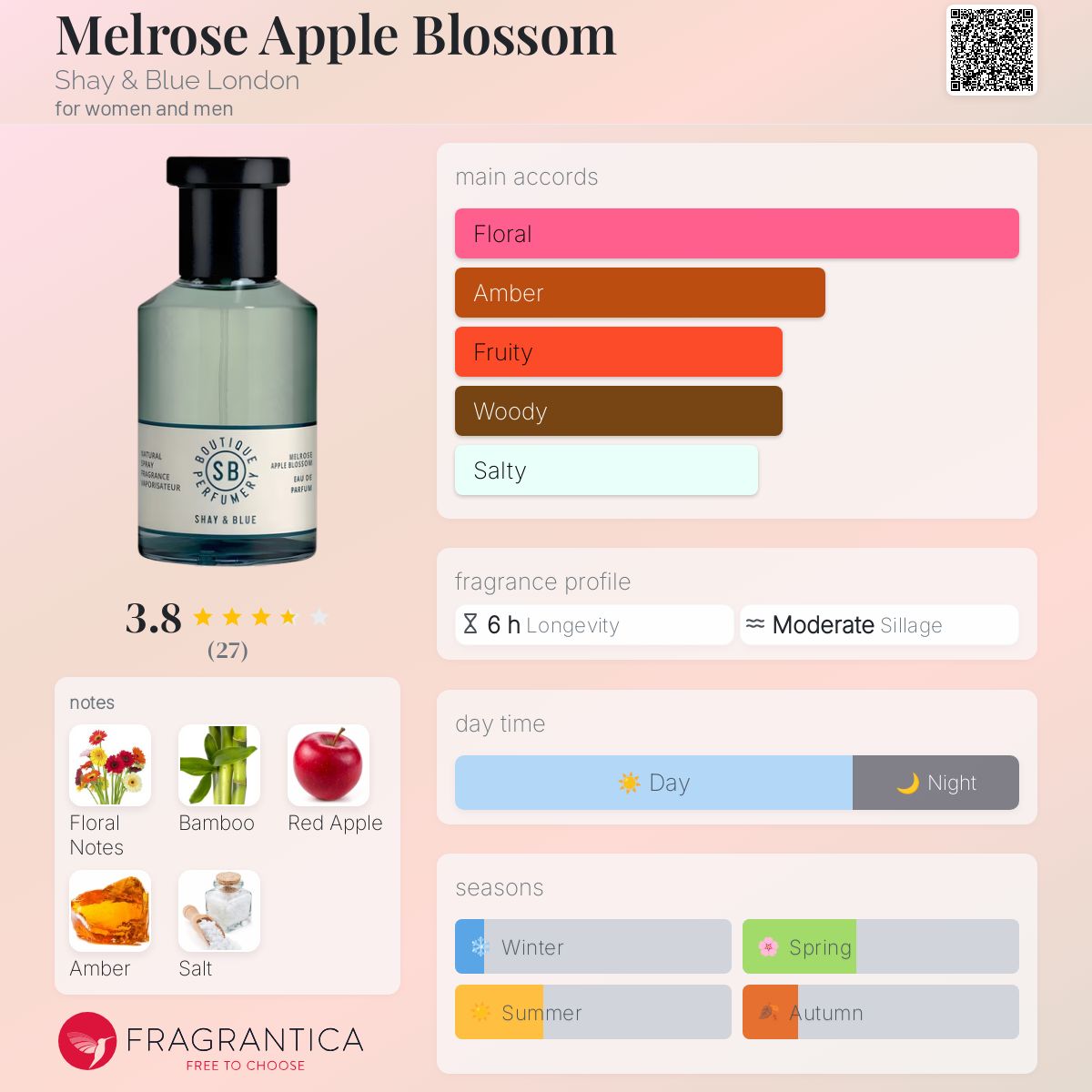 عطر ادکلن ملروز اپل بلوسم شِی اَند بلو لاندن - Melrose Apple Blossom Shay & Blue London - بررسی، قیمت و خرید