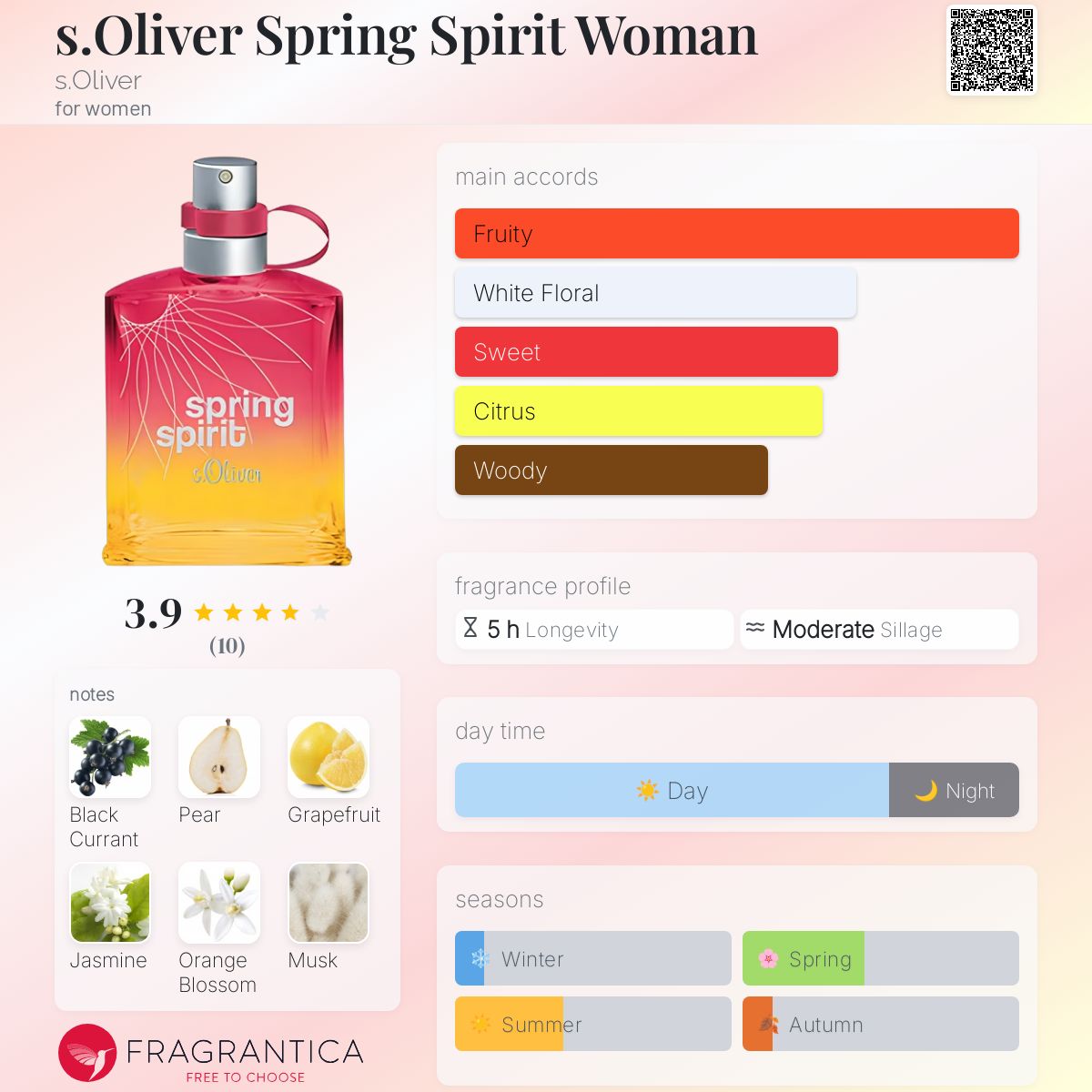 عطر ادکلن س اولیور اسپرینگ اسپریت وومن اُلیور - s.Oliver Spring Spirit Woman s.Oliver - بررسی، قیمت و خرید