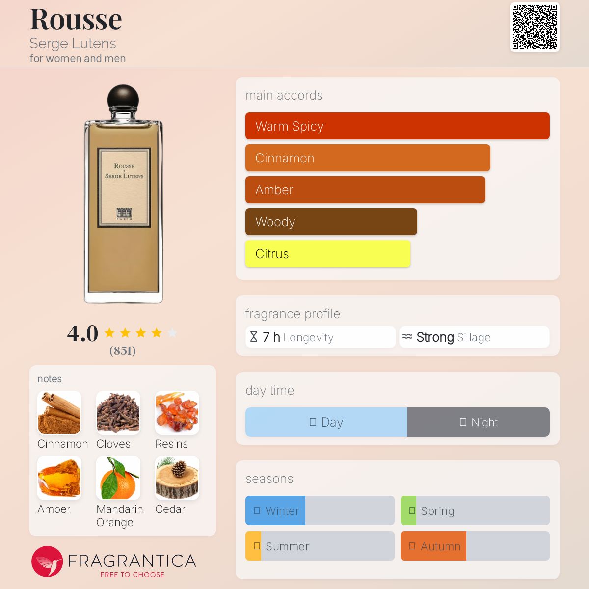 عطر ادکلن روس سرژ لوتنس - Rousse Serge Lutens - بررسی، قیمت و خرید