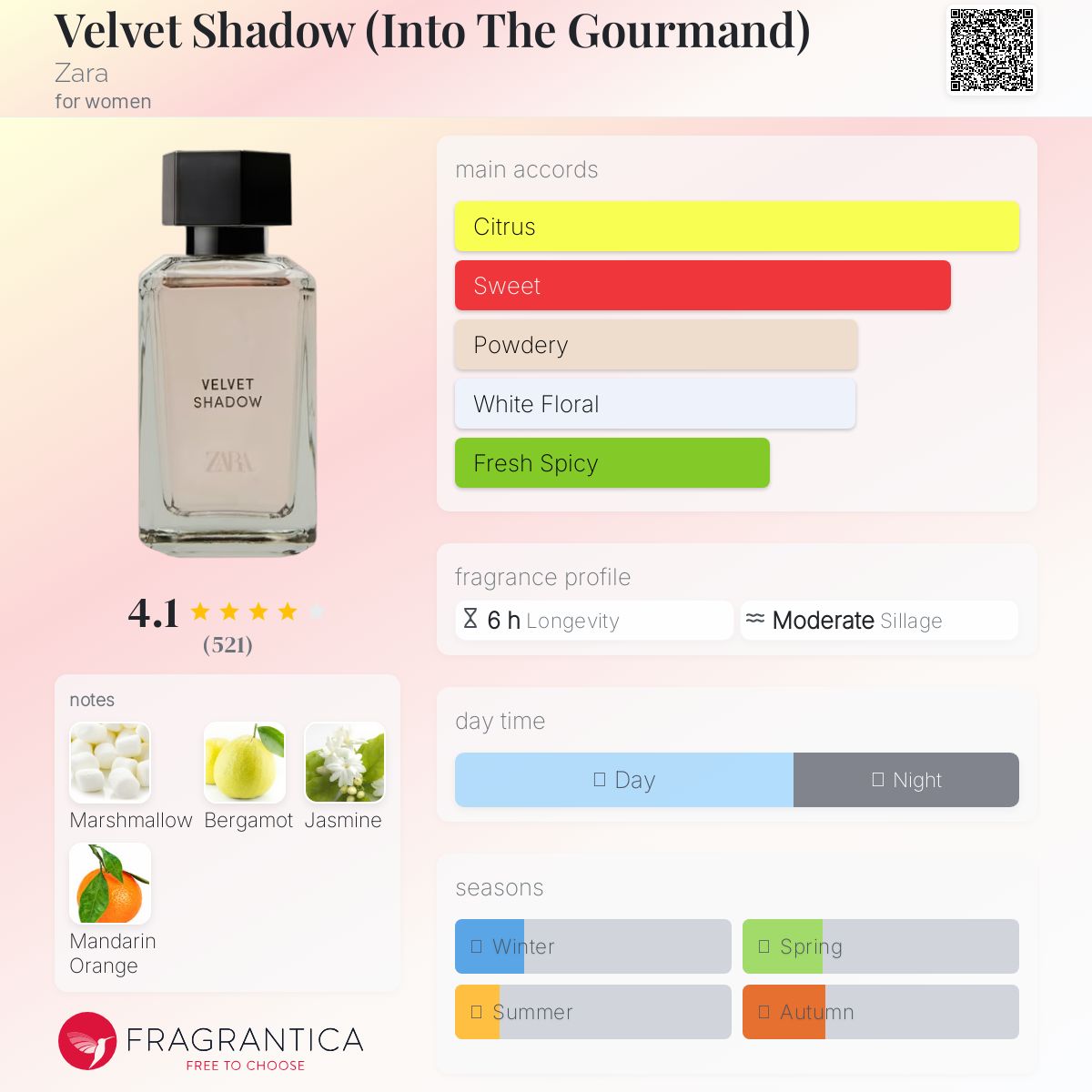 عطر ادکلن ولوت شدو (اینتو د گورمان) زارا - Velvet Shadow (Into The Gourmand) Zara - بررسی، قیمت و خرید