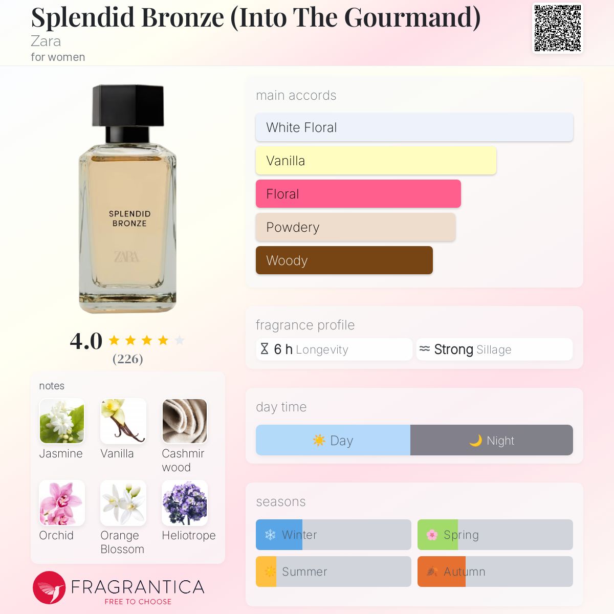 عطر ادکلن اسپلندید برنز (اینتو د گورماند) زارا - Splendid Bronze (Into The Gourmand) Zara - بررسی، قیمت و خرید