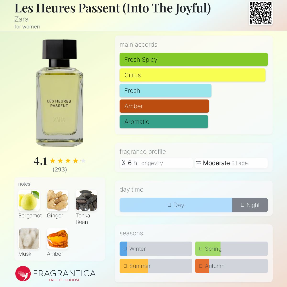 عطر ادکلن له اُغ پَسَنت زارا - Les Heures Passent (Into The Joyful) Zara - بررسی، قیمت و خرید