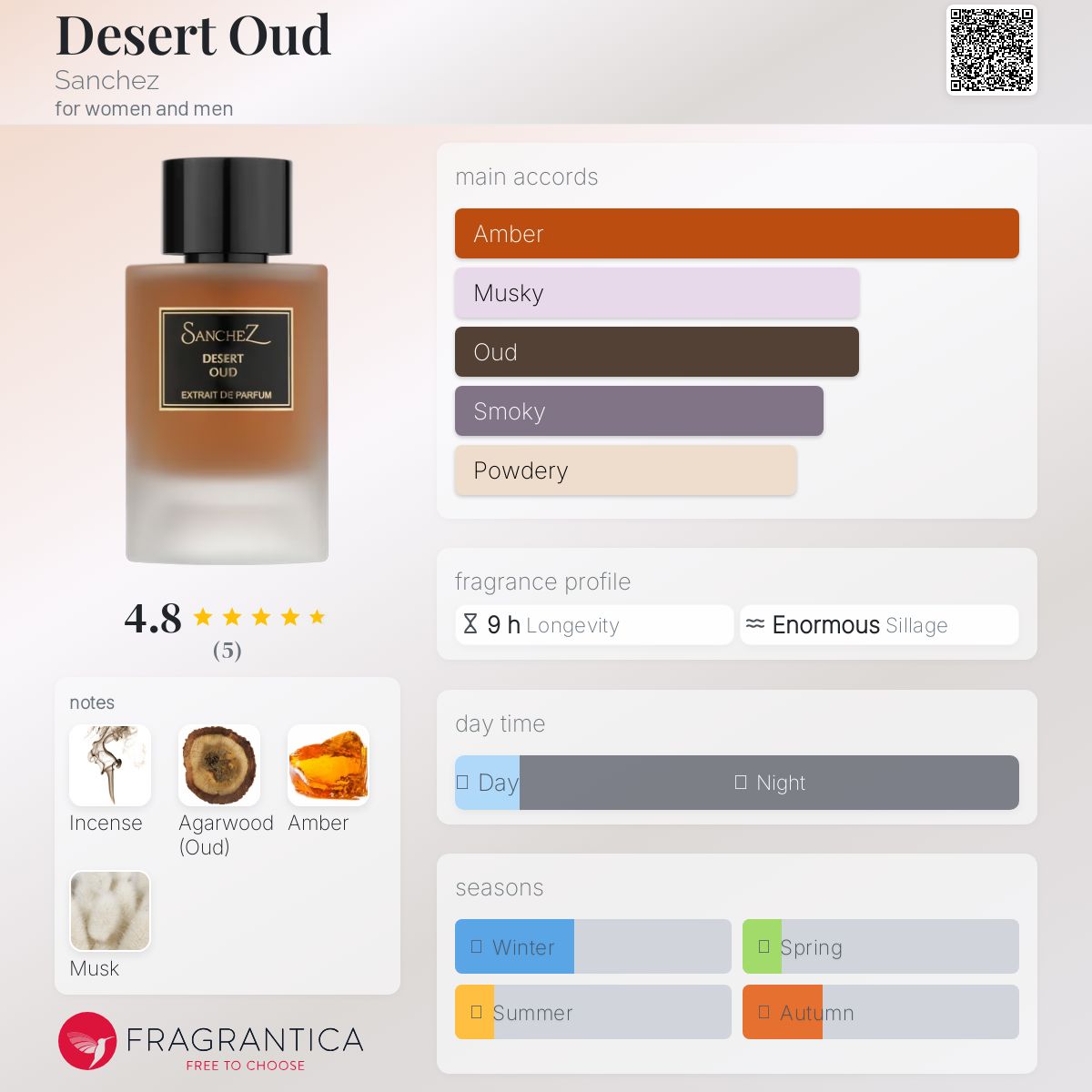 عطر ادکلن دیزرت عود سانچز - Desert Oud Sanchez - بررسی، قیمت و خرید