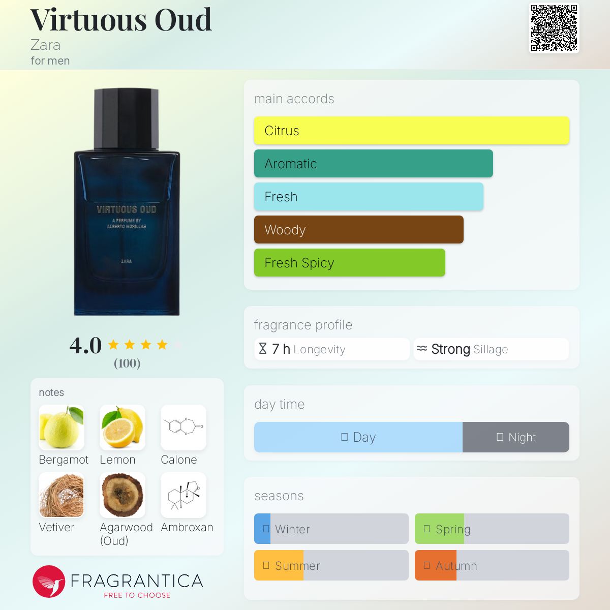عطر ادکلن ویرتئوس عود زارا - Virtuous Oud Zara - بررسی، قیمت و خرید