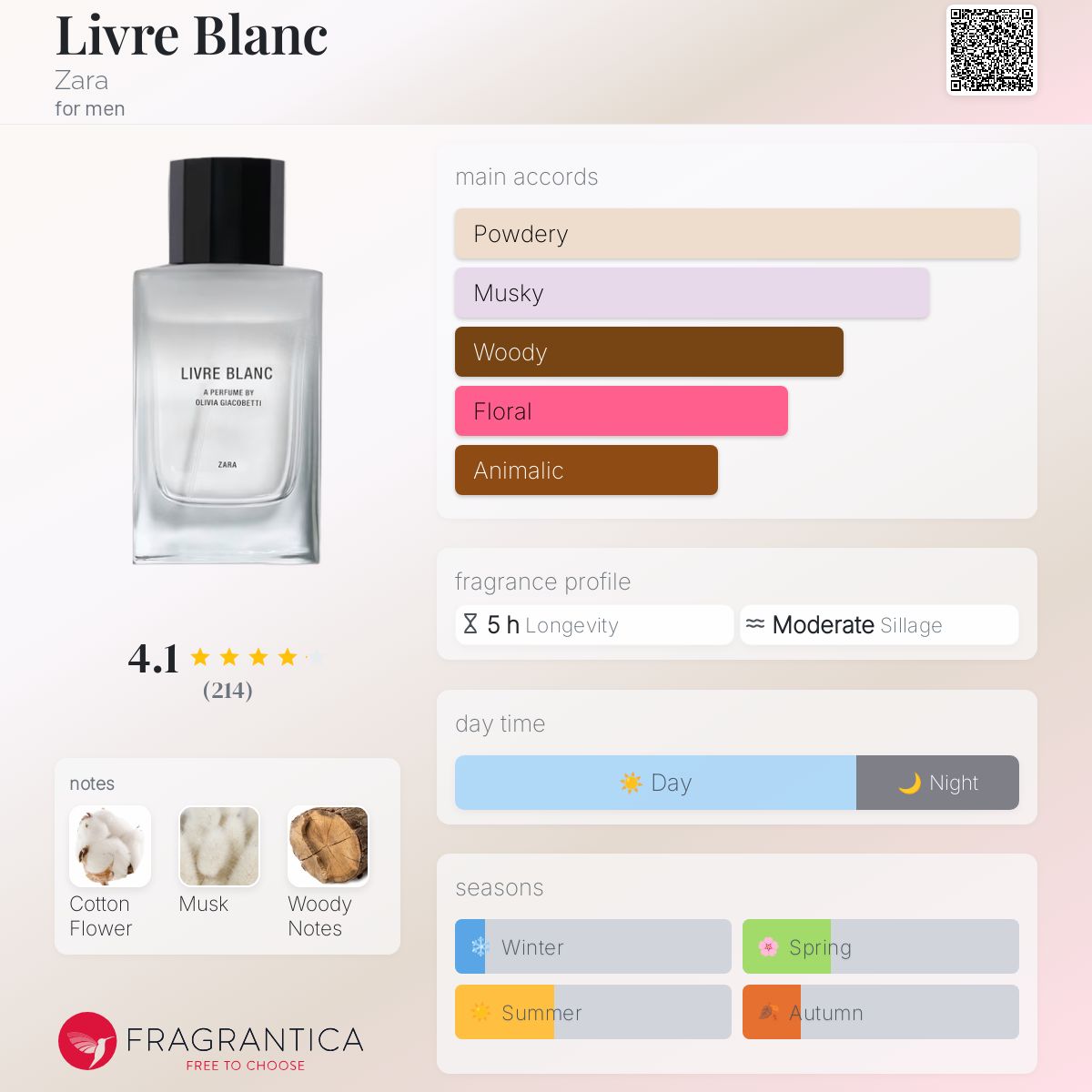 عطر ادکلن لیور بلانک زارا - Livre Blanc Zara - بررسی، قیمت و خرید