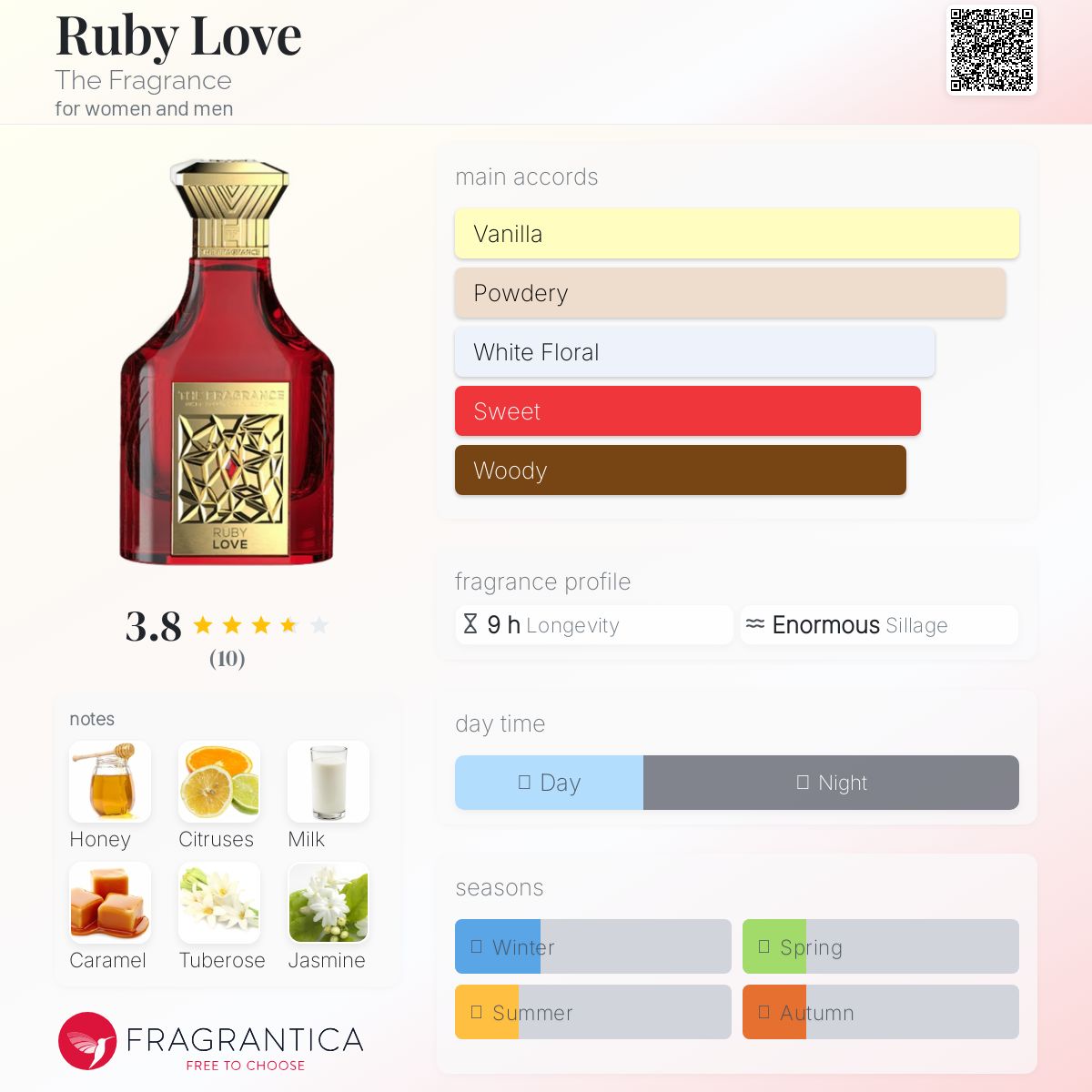 عطر ادکلن ربی لاو د فرگرنس - Ruby Love The Fragrance - بررسی، قیمت و خرید