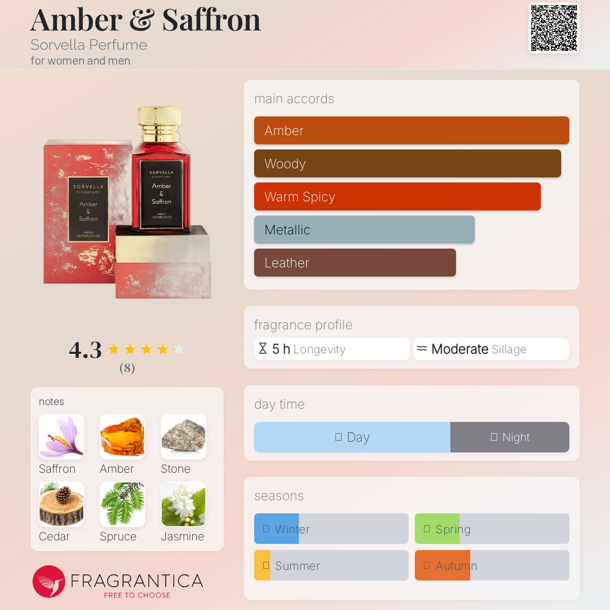 عطر ادکلن امبر اند زعفران سورولا پرفیوم - Amber & Saffron Sorvella Perfume - بررسی، قیمت و خرید