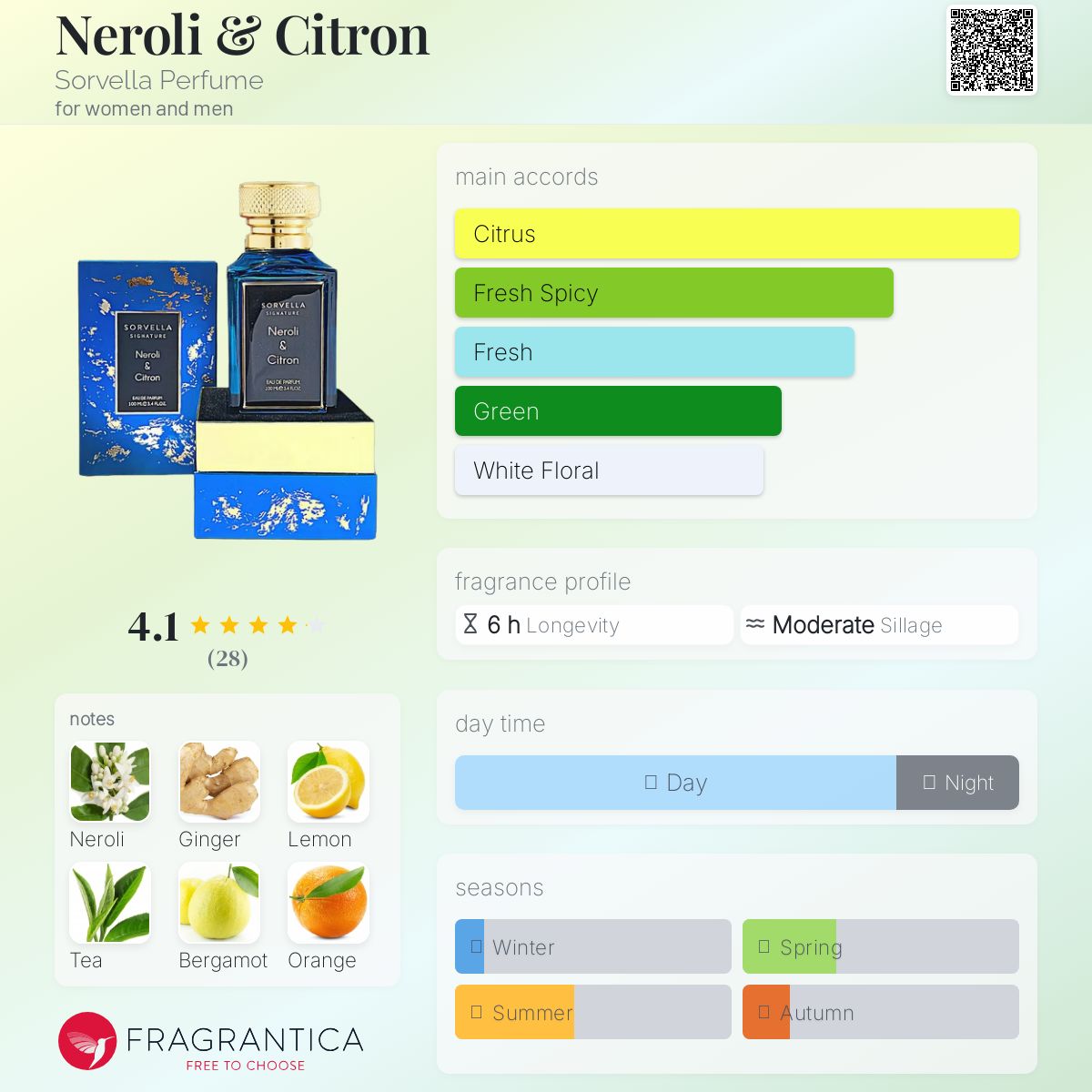 عطر ادکلن نرولی اند سیترون سورولا پرفیوم - Neroli & Citron Sorvella Perfume - بررسی، قیمت و خرید