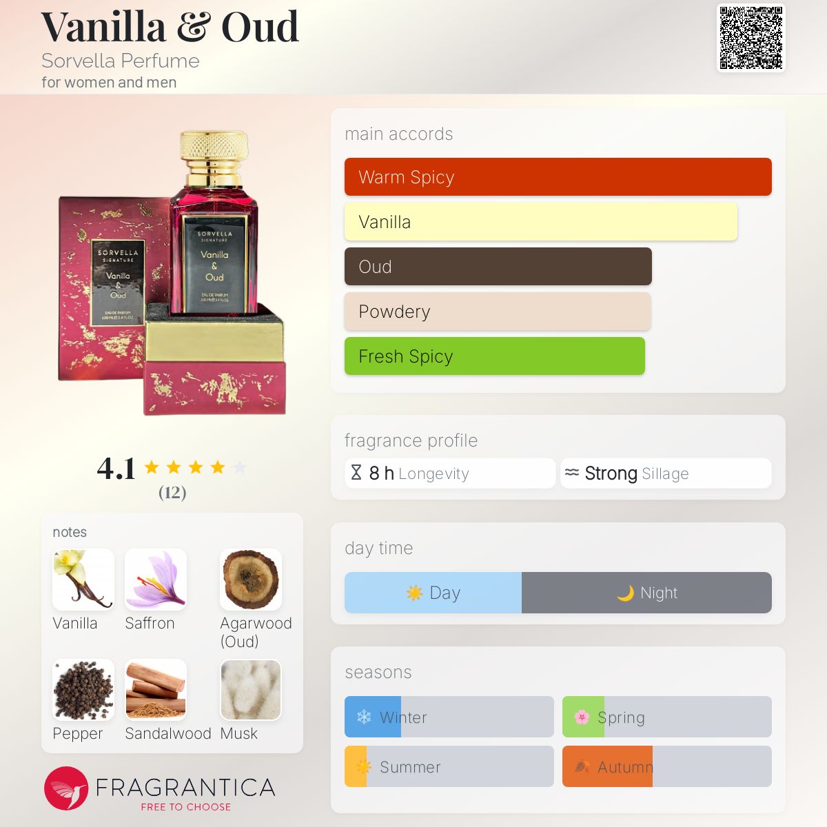 عطر ادکلن وانیل و عود سورولا پرفیوم - Vanilla & Oud Sorvella Perfume - بررسی، قیمت و خرید