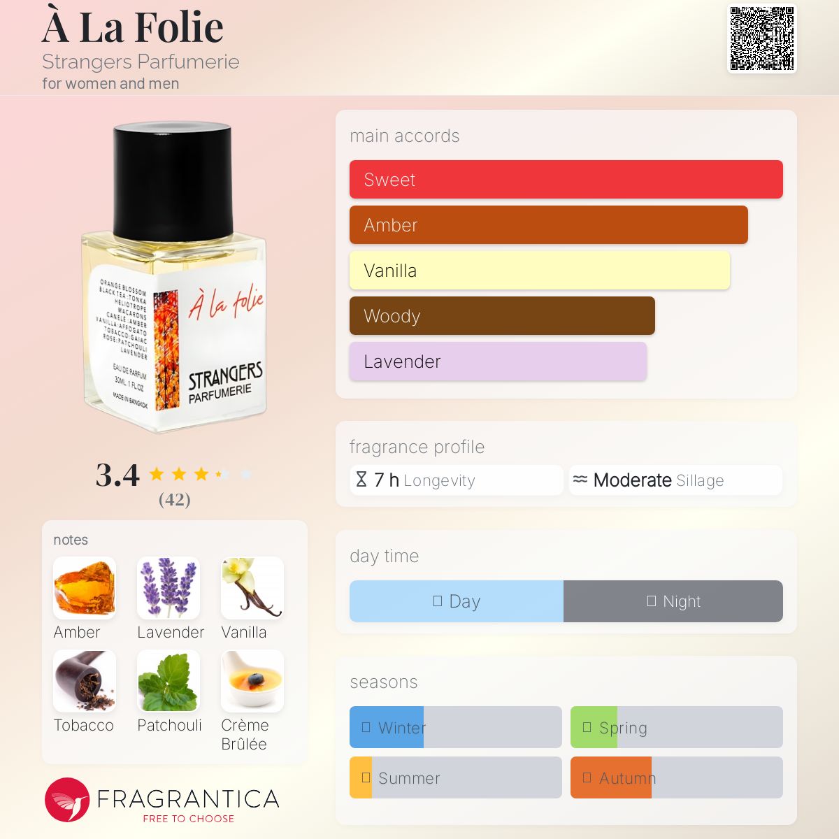 عطر ادکلن الا فولی استرنجرز پارفومری - À La Folie Strangers Parfumerie - بررسی، قیمت و خرید