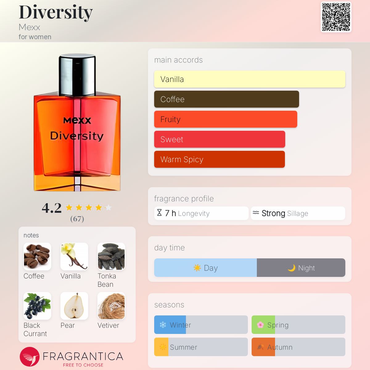 عطر ادکلن دایورسیتی مِکس - Diversity Mexx - بررسی، قیمت و خرید