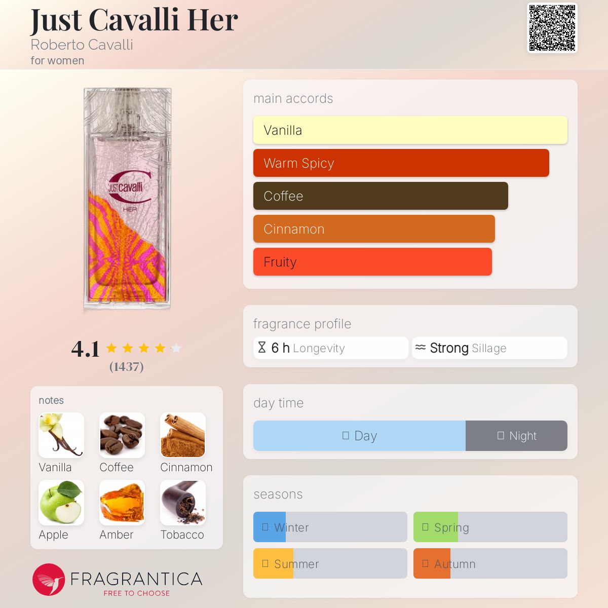 عطر ادکلن جاست کاوالی هر روبرتو کاوالی - Just Cavalli Her Roberto Cavalli - بررسی، قیمت و خرید