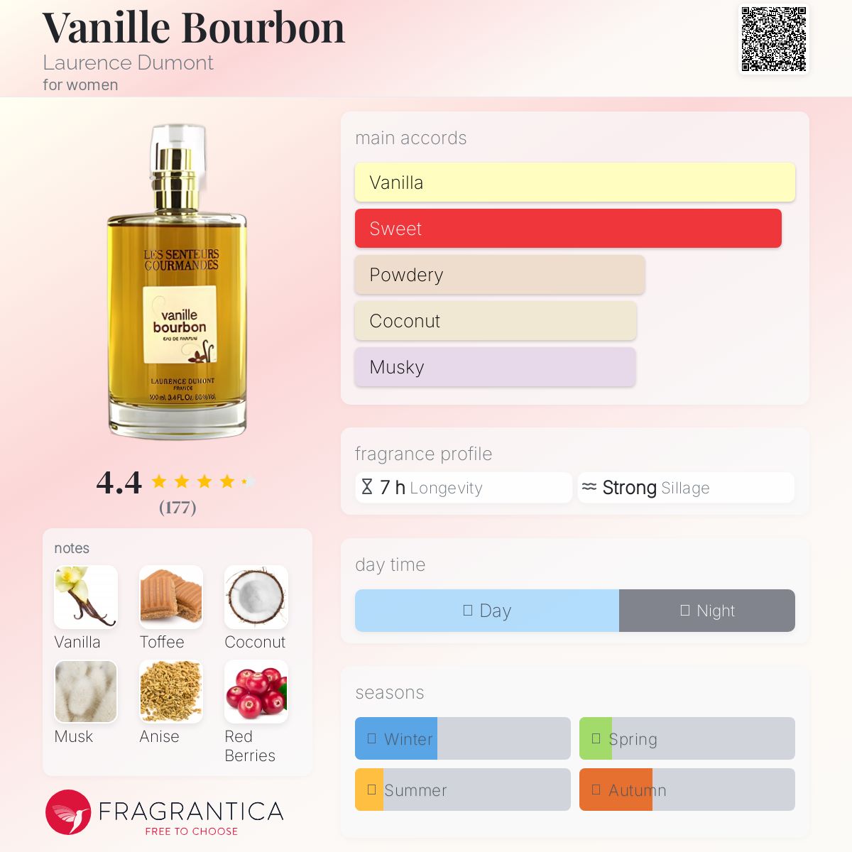 عطر ادکلن وانیل بوربون لورنس دومونت - Vanille Bourbon Laurence Dumont - بررسی، قیمت و خرید
