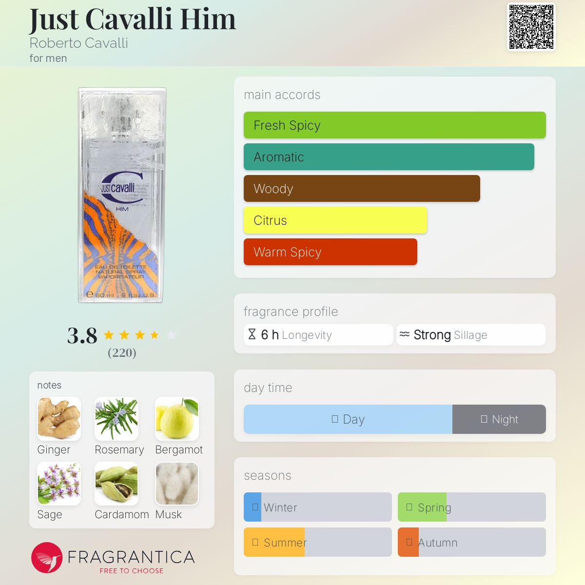 عطر ادکلن جاست کاوالی هیم روبرتو کاوالی - Just Cavalli Him Roberto Cavalli - بررسی، قیمت و خرید