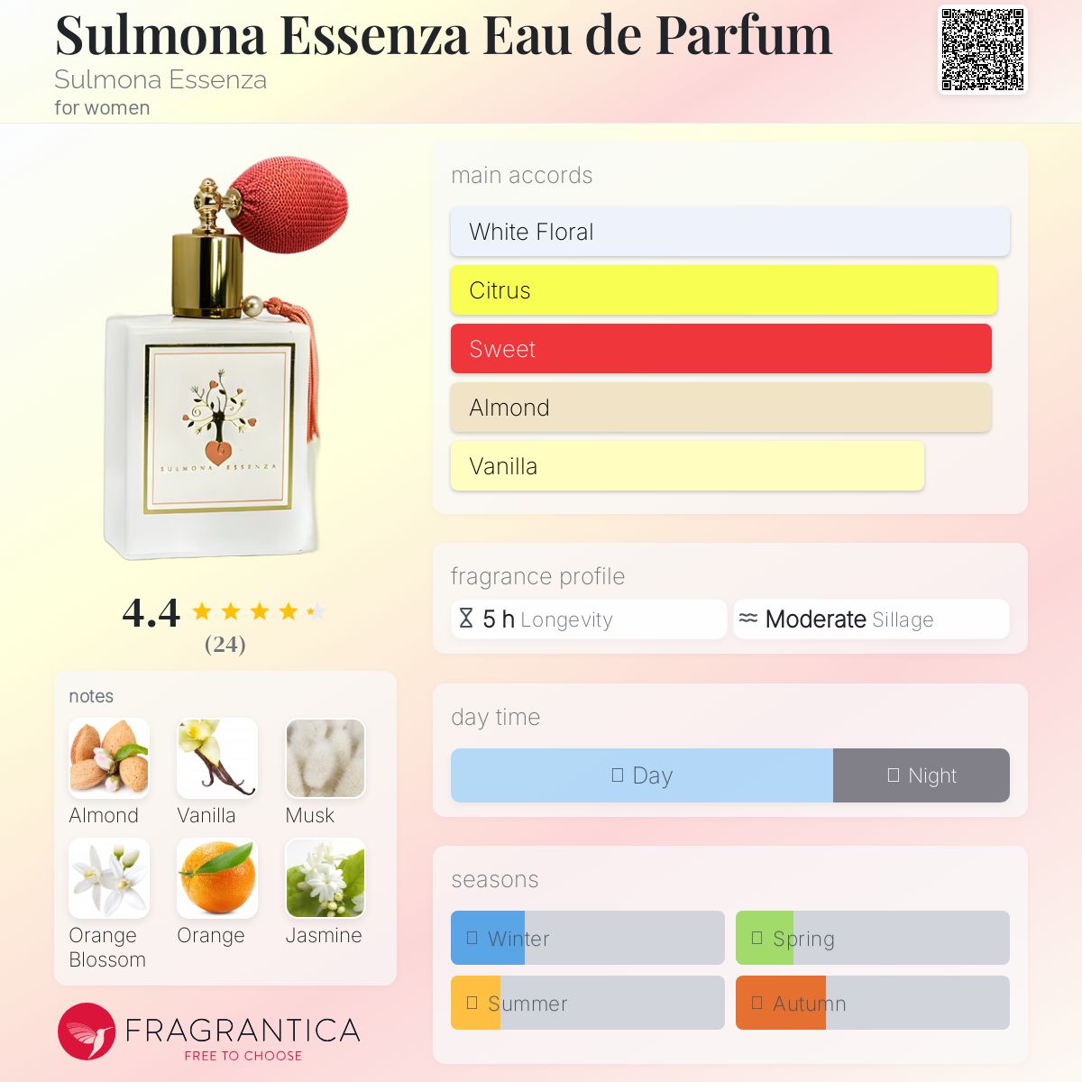 عطر ادکلن سولمونا اسنزا ادو پرفیوم سلمونا اسانزا - Sulmona Essenza Eau de Parfum Sulmona Essenza - بررسی، قیمت و خرید